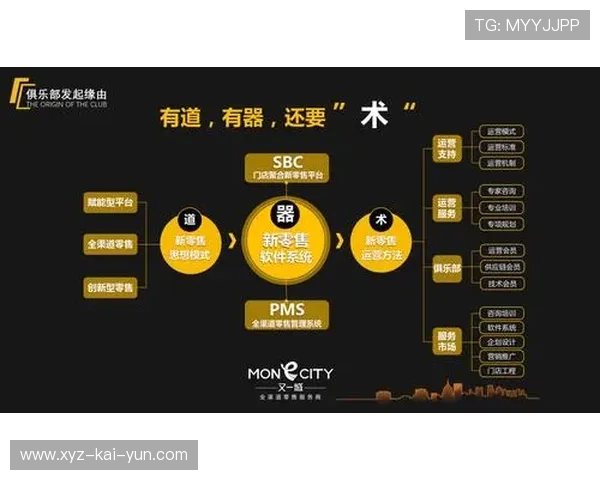 场馆多功能运营模式为俱乐部创造新增收益