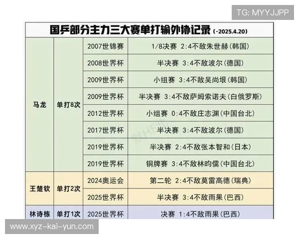 世界乒乓球联赛季终最佳新人评选规则第70版发布,乒乓世界排名规则